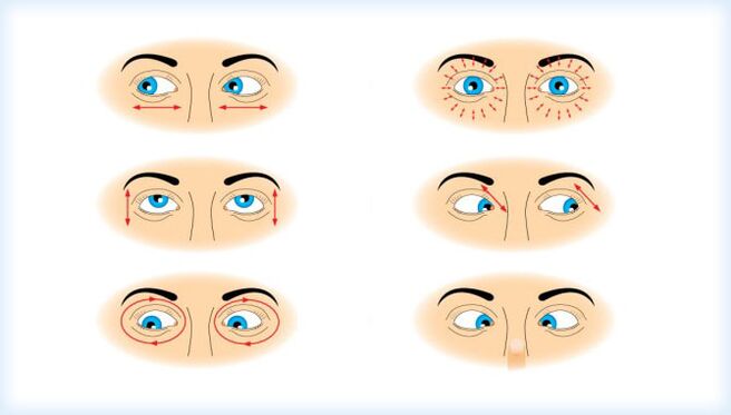 Realizando um conjunto de exercícios oculares baseados em movimentos