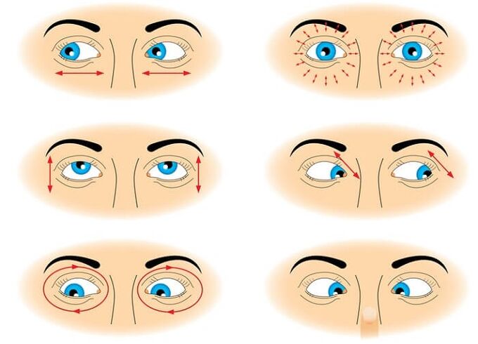 Ginástica ocular para restaurar a visão
